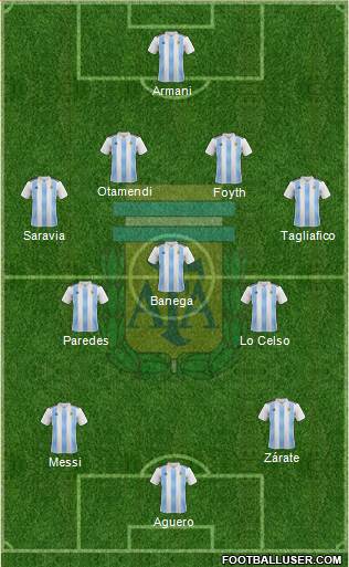 Argentina Formation 2019
