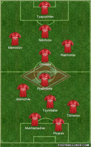 Spartak Moscow Formation 2019