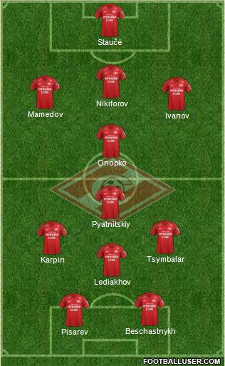 Spartak Moscow Formation 2019