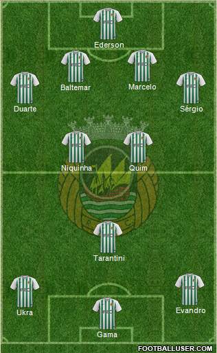 Rio Ave Futebol Clube Formation 2019