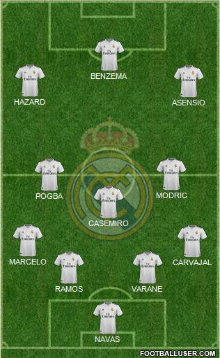 Real Madrid C.F. Formation 2019