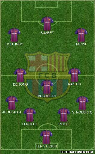 F.C. Barcelona Formation 2019