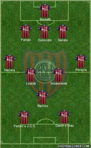 San Lorenzo de Almagro Formation 2019