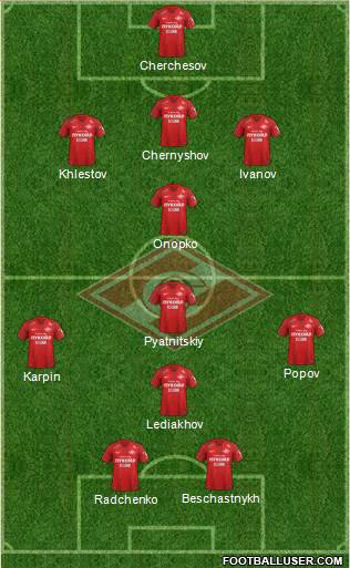 Spartak Moscow Formation 2019
