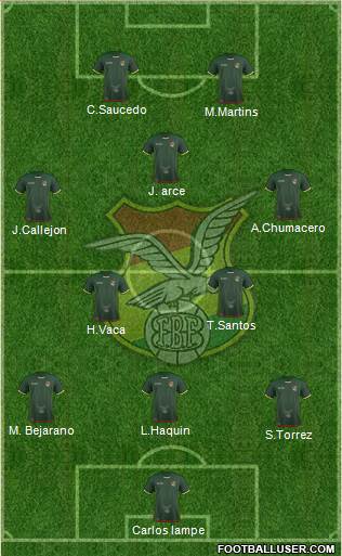 Bolivia Formation 2019