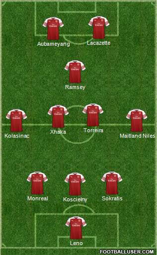 Arsenal Formation 2019