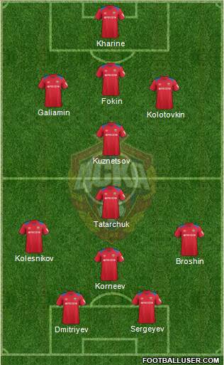 CSKA Moscow Formation 2019