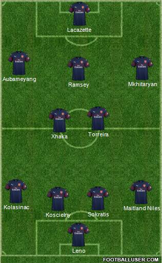 Arsenal Formation 2019