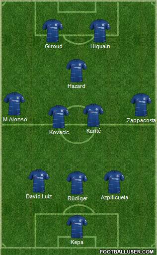 Chelsea Formation 2019