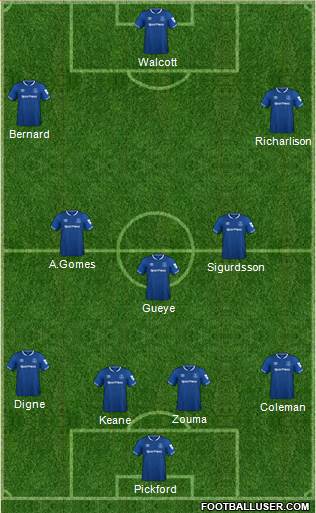 Everton Formation 2019