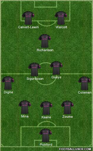 Everton Formation 2019
