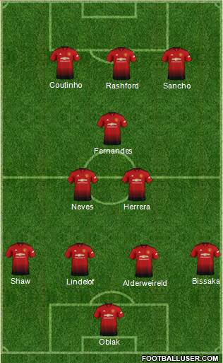 Manchester United Formation 2019