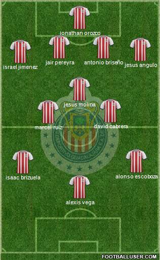 Club Guadalajara Formation 2019