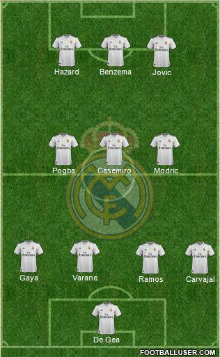 Real Madrid C.F. Formation 2019