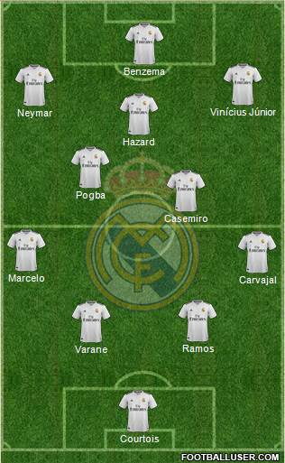 Real Madrid C.F. Formation 2019