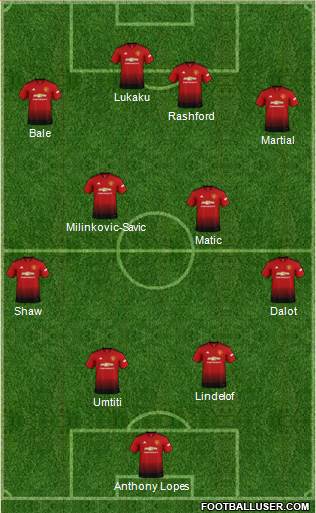 Manchester United Formation 2019