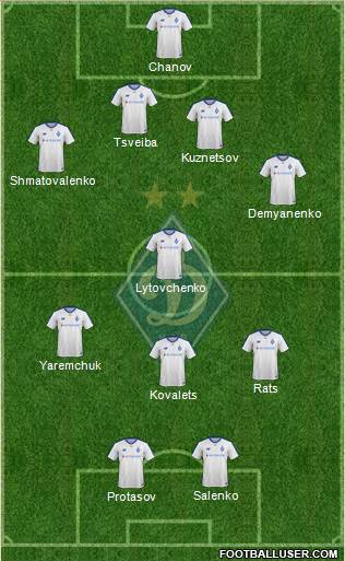 Dinamo Kiev Formation 2019