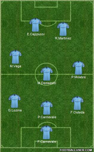 Manchester City Formation 2019