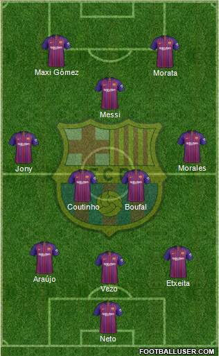 F.C. Barcelona Formation 2019