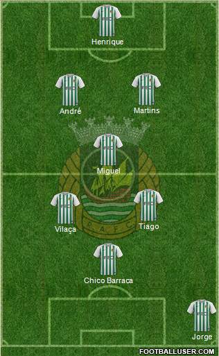 Rio Ave Futebol Clube Formation 2019
