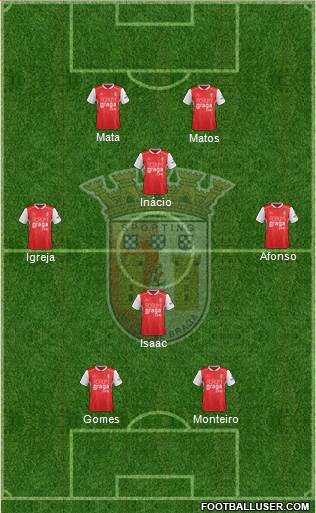 Sporting Clube de Braga - SAD Formation 2019