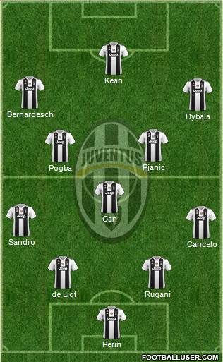 Juventus Formation 2019