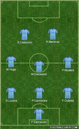 Manchester City Formation 2019