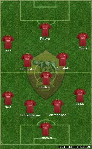 AS Roma Formation 2019