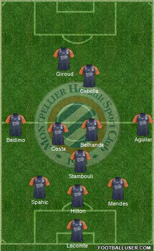 Montpellier Hérault Sport Club Formation 2019