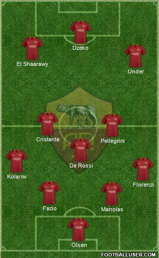 AS Roma Formation 2019