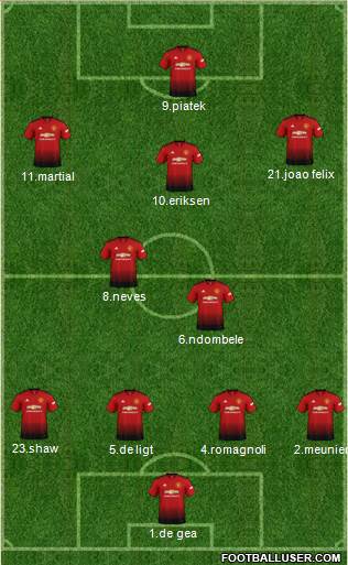 Manchester United Formation 2019