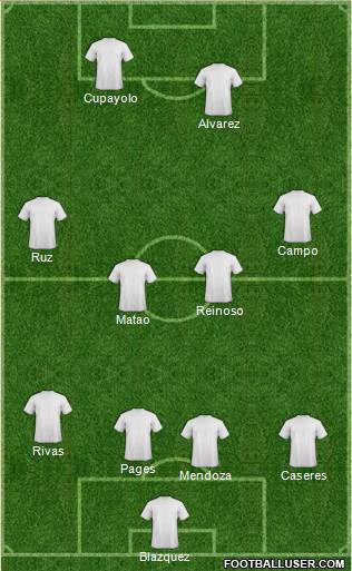 Champions League Team Formation 2019