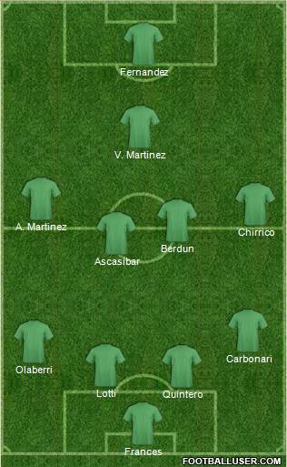 Champions League Team Formation 2019