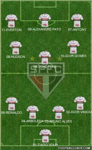 São Paulo FC Formation 2019