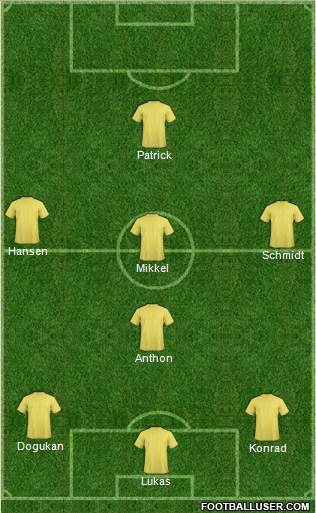Dream Team Formation 2019