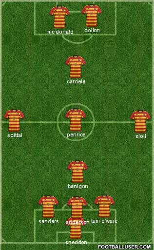 Partick Thistle Formation 2019