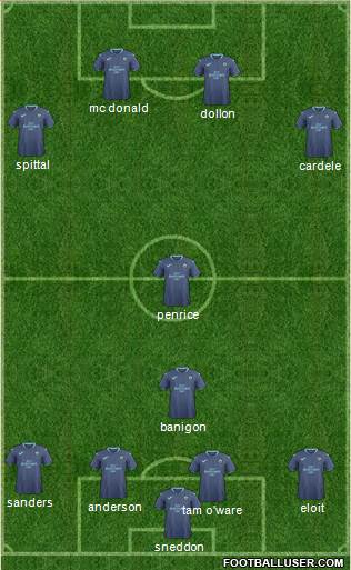 Partick Thistle Formation 2019