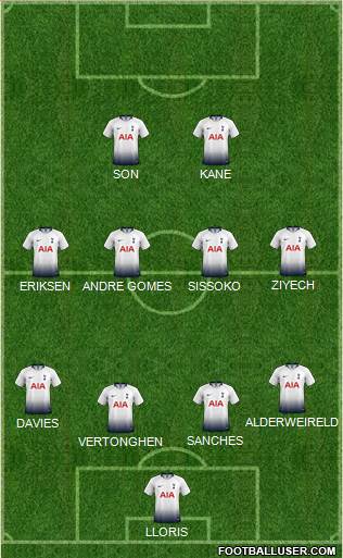 Tottenham Hotspur Formation 2019