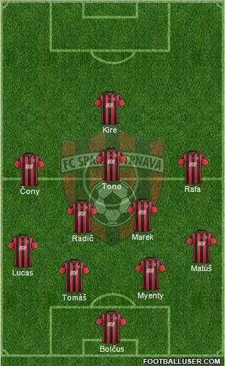 FC Spartak Trnava Formation 2019