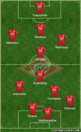 Spartak Moscow Formation 2019
