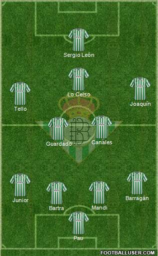 Real Betis B., S.A.D. Formation 2019