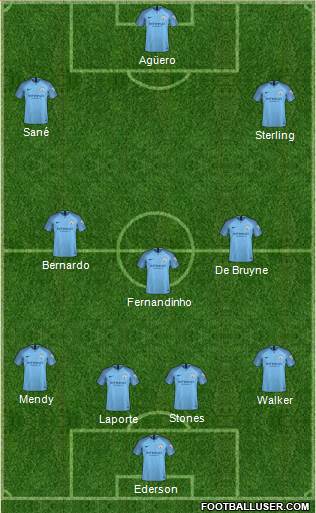 Manchester City Formation 2019