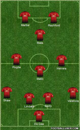Manchester United Formation 2019