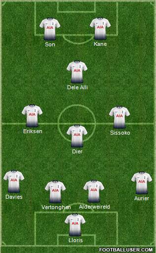 Tottenham Hotspur Formation 2019