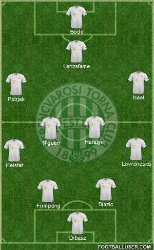 Ferencvárosi Torna Club Formation 2019
