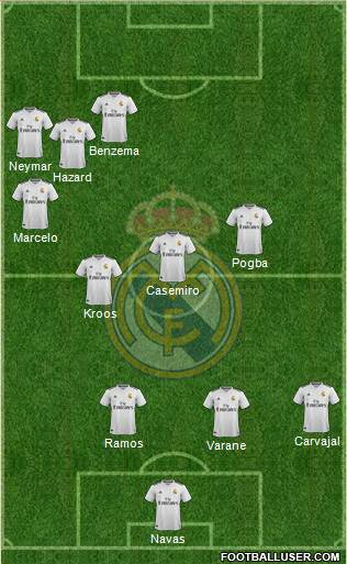 Real Madrid C.F. Formation 2019