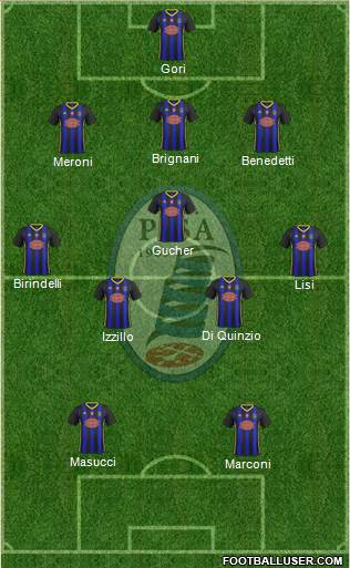 Pisa Formation 2019