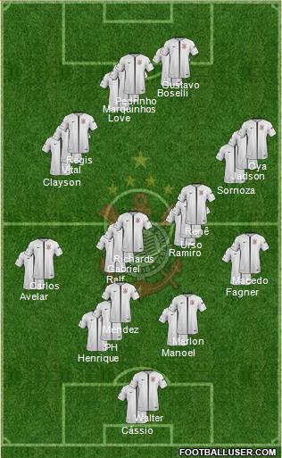 SC Corinthians Paulista Formation 2019