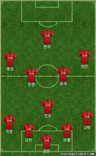 Liverpool Formation 2019