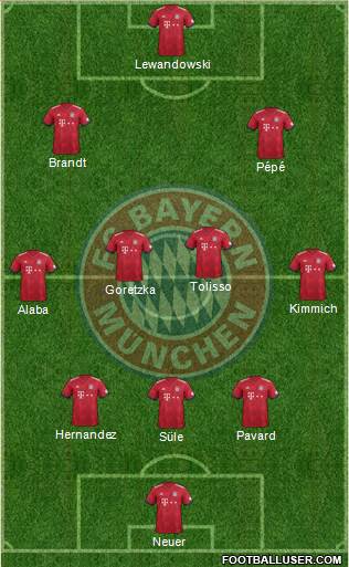 FC Bayern München Formation 2019